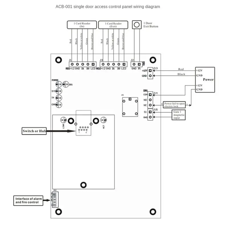 ACB-004 TCP/IP Network Wiegand 26 Entry Attendance Access Panel Control Board For 4 Doors Durable Easy To Use-[A04I Tools]