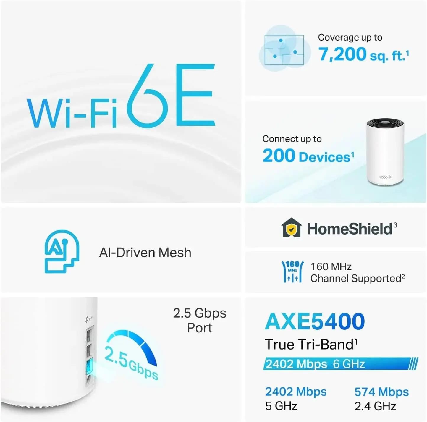 Deco AXE5400 Tri-Band WiFi 6E Mesh System(Deco XE75 Pro) - 2.5G WAN/LAN Port, Covers up to 5500 Sq.Ft, Replaces