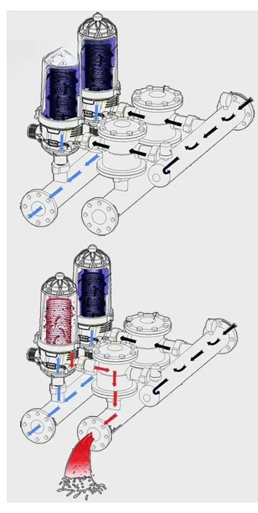 

Greenhouse water source filter for fully automatic drip irrigation system