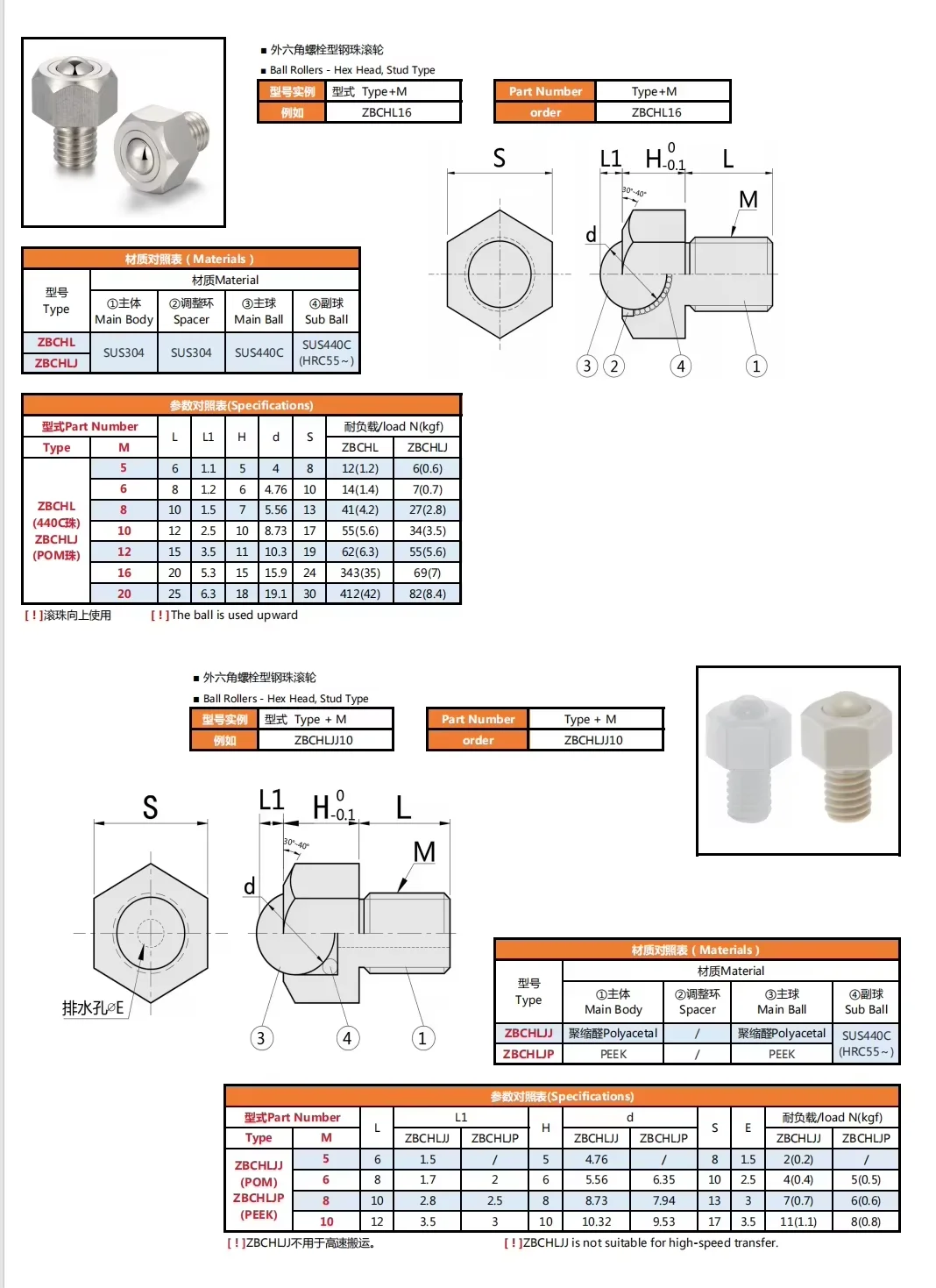 ZBCHL Stainless Steel Ball Transfers Roller Ball Rollers Transfer Hex Head Stud Type for Automation Equipment