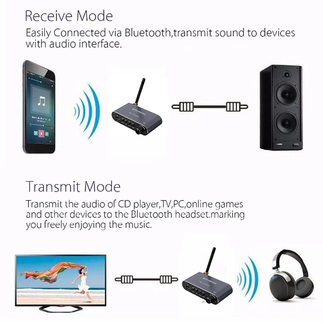 GTMEDIA A4 Bluetooth 5.1 Audio Receiver Support USB U-Disk Play Wireless Adapter Aux in/out 3.5MM,RCA R/L For Car Kit Speaker