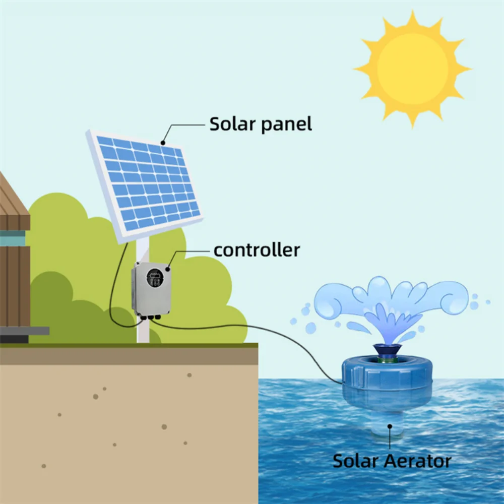 1100W Big Flow Solar Fish Pond Aerator Floating All Solar Aeration