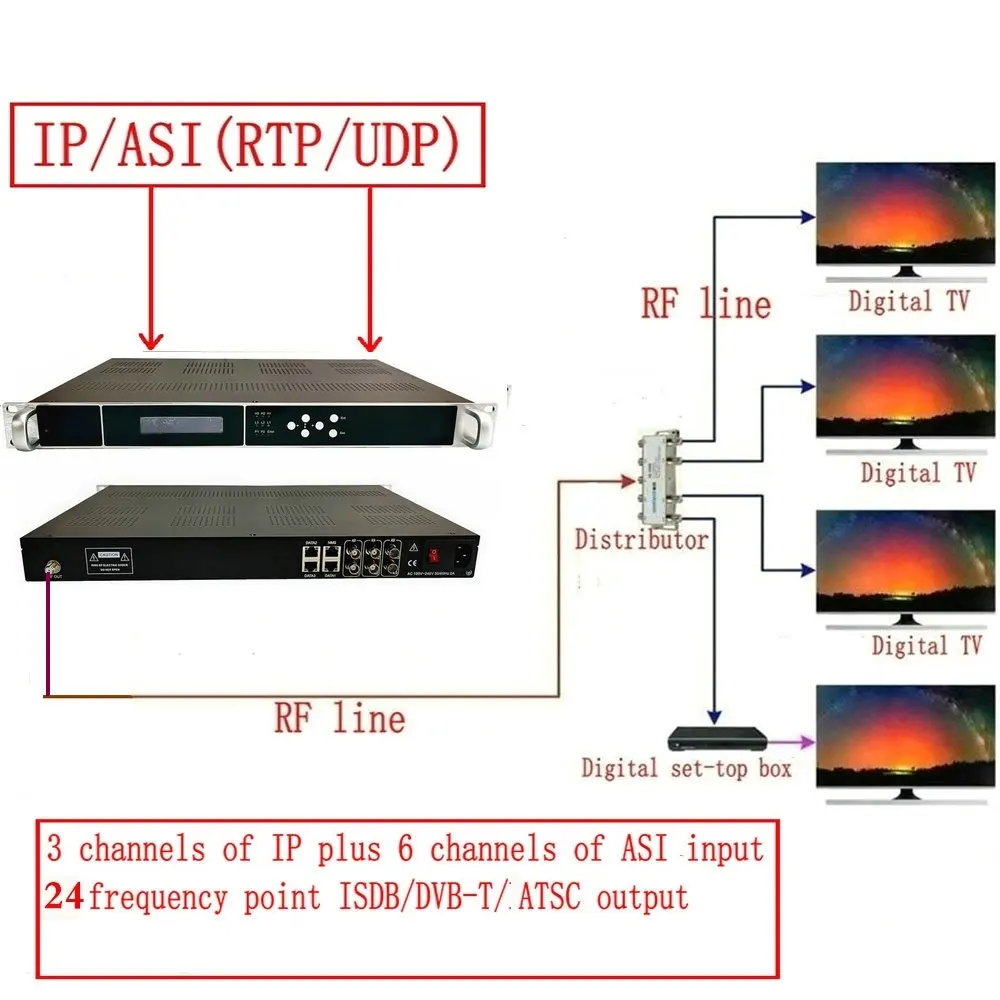 24-Channel IP ASI to DVB-T ISDBT ATSC DVB-C RF Modulator ASI to RF Cable Front-End Equipment IP Modulator ASI Modulator