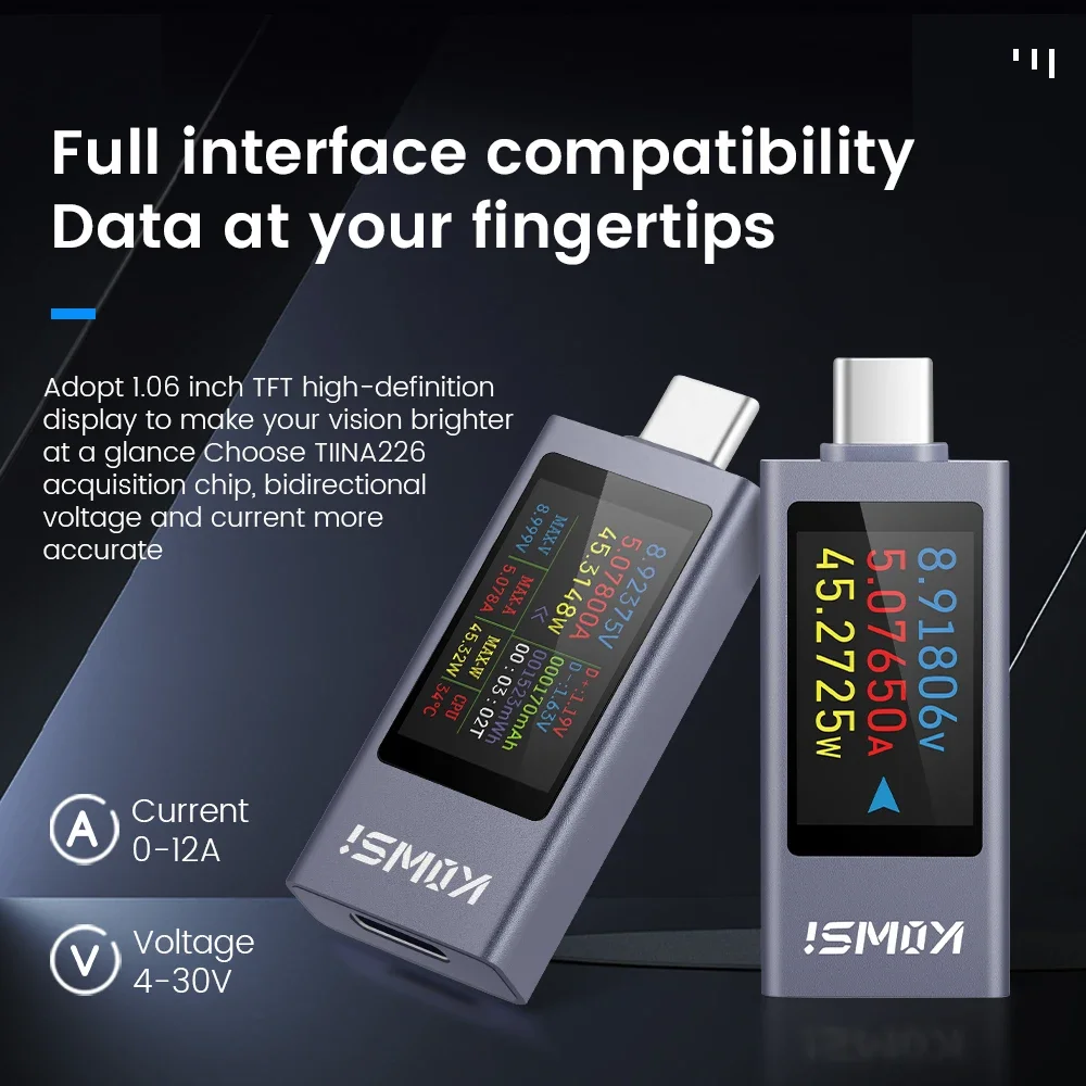 Tkxec DC 4–30 V 0–12 A Typ-C Strom/Spannungsmesser – Meine Erfahrung mit dem präzisen Prüfgerät für Akkus und Ladegeräte