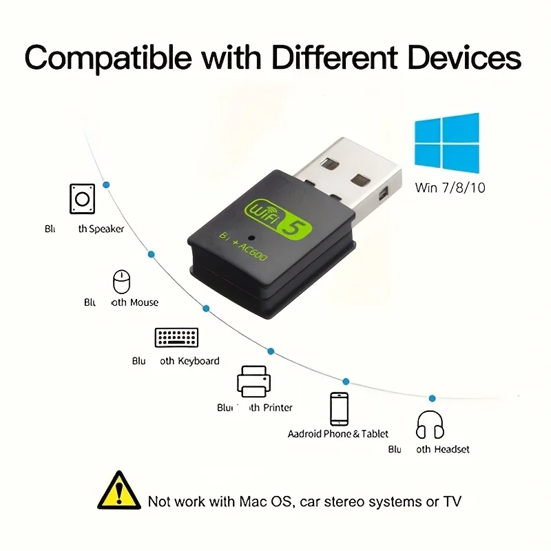 Hannord 600Mbps USB WiFi Adattatore Bluetooth Dongle Dual Band USB Wifi Adattatore USB Bluetooth Scheda di rete wireless per PC portatile