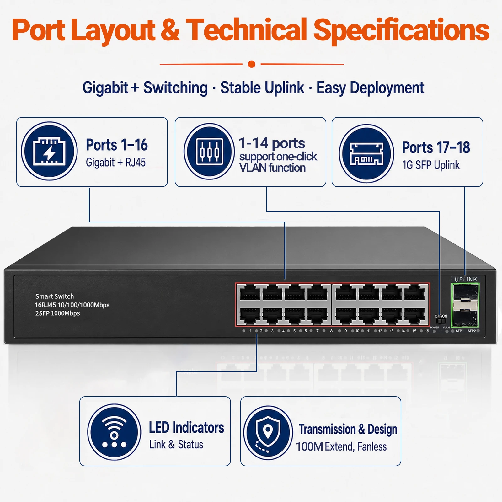 ZoeRax 16‑Port Gigabit RJ45 Network Switch, 2 Gigabit Uplink, One‑Key VLAN, Plug and Play for Home Office CCTV Surveillance