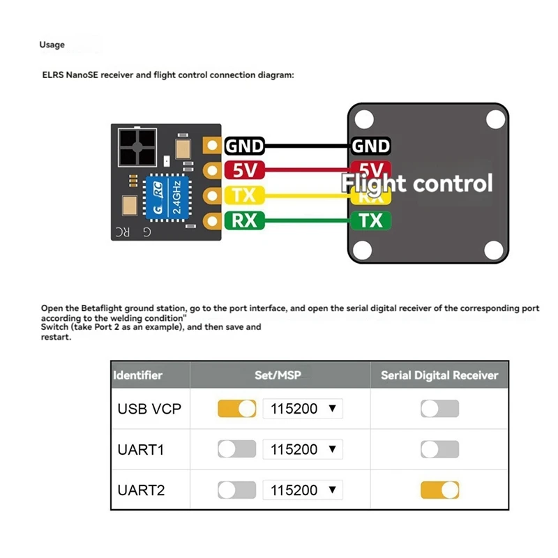 For GEPRC ELRS Nanose 2.4G RX Expresslrs 2.4Ghz Receiver Open Source For RC DIY FPV Racing Drone