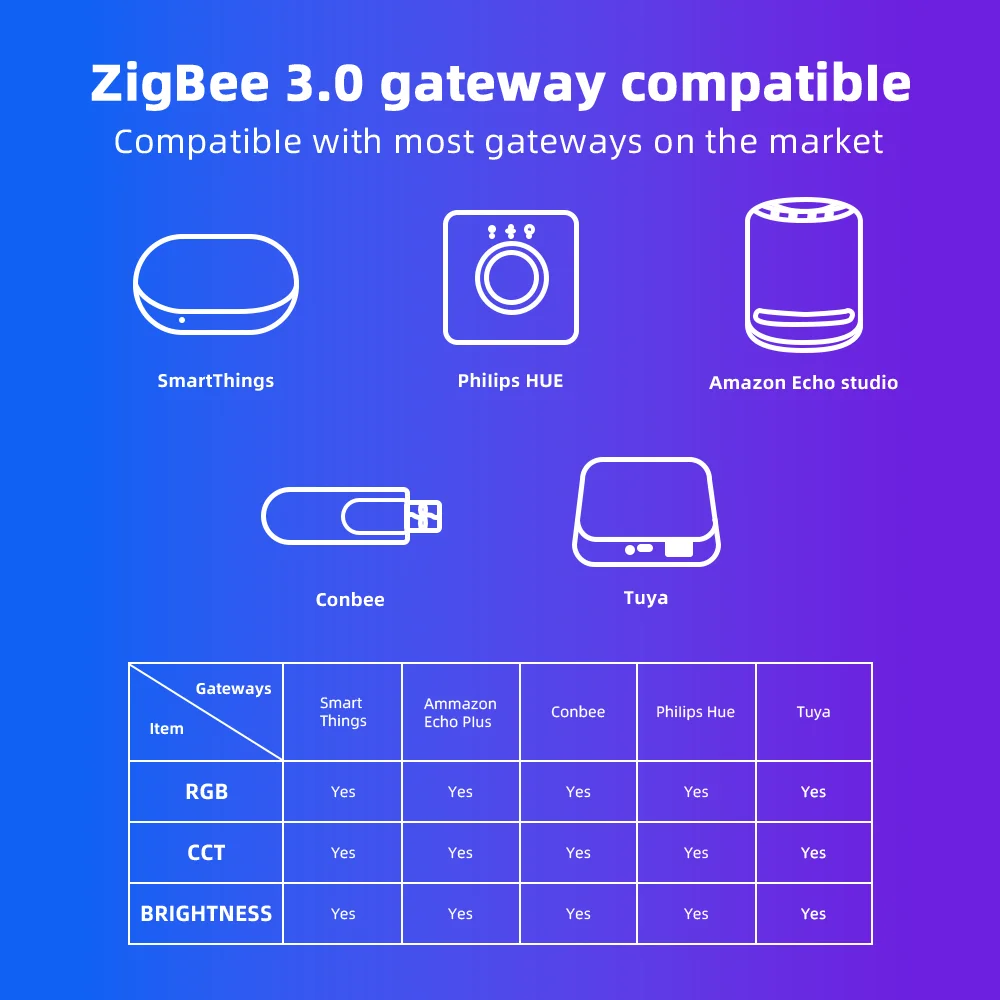 DOMRAEM 20A Zigbee3.0 5-in-1 / 3-in-1 / RGBCCT LED-Streifen-Controller Intelligenter Dimmer Kompatibel mit HU*E SmartThings Tuya Smartlife Alex – Detail 9