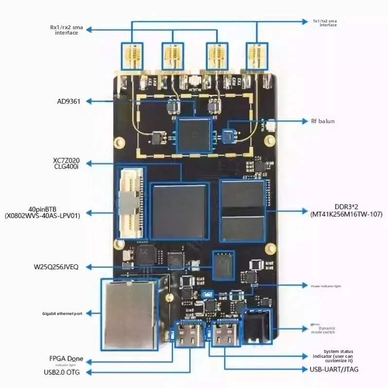

Программно-определяемое радио AD9361 FPGA Openwifi SDR
