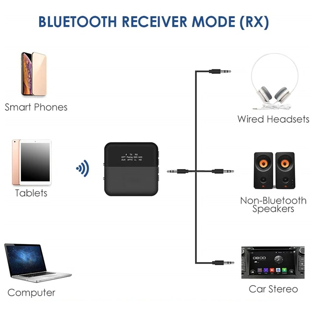 Stylish-Aptx HD Bluetooth 5.0 Transmitter, Audio Adapter For 2 Headphones, With Display, Low Latency, Supports Fibre Optic Cable
