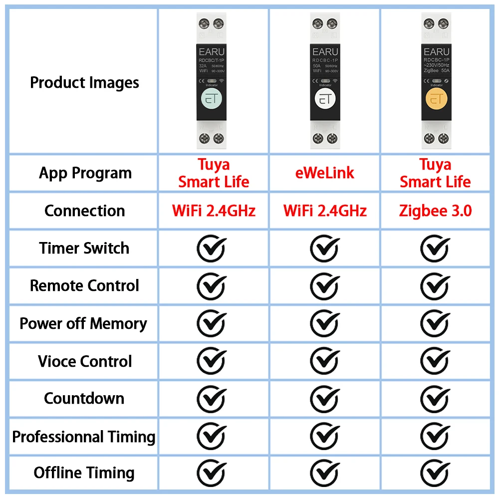 1P+N Tuya eWeLink WiFi ZigBee MCB Smart Circuit Breaker Timer Relay Switch Voice Remote Control for Alexa Google Home Assistant