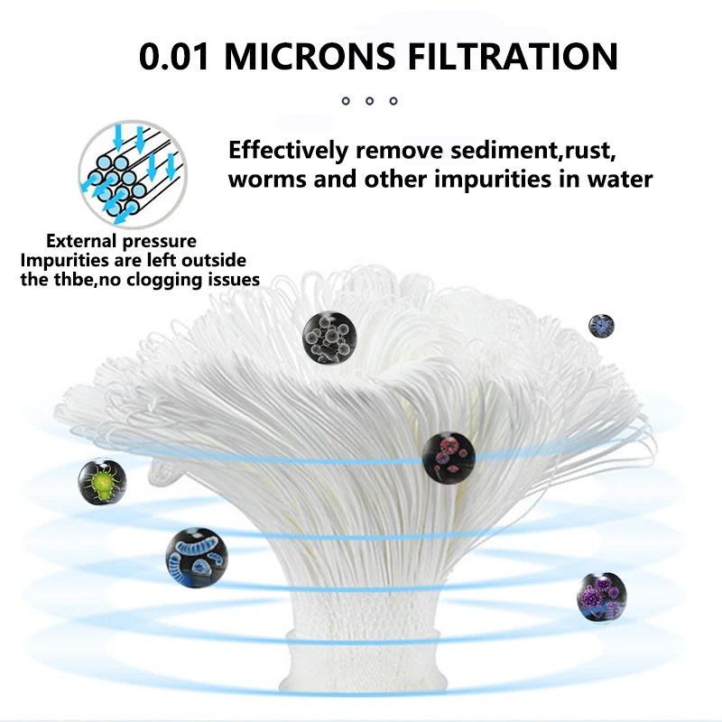 High Density Filter Element Removes Impurities For CL1000L