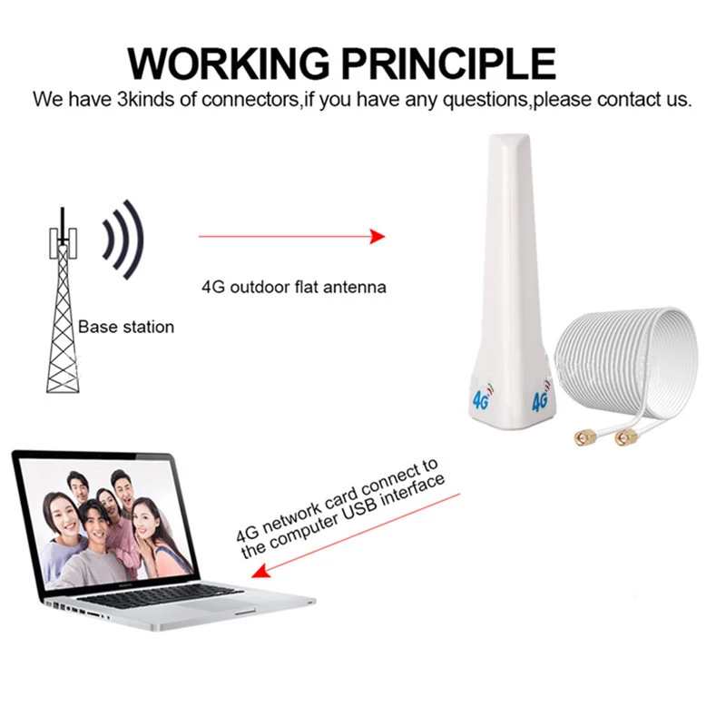 4G LTE External Antenna 29dBi SMA Male CRC9 TS9 Connector With Dual 2M Meter Extension Cable for Router Modem