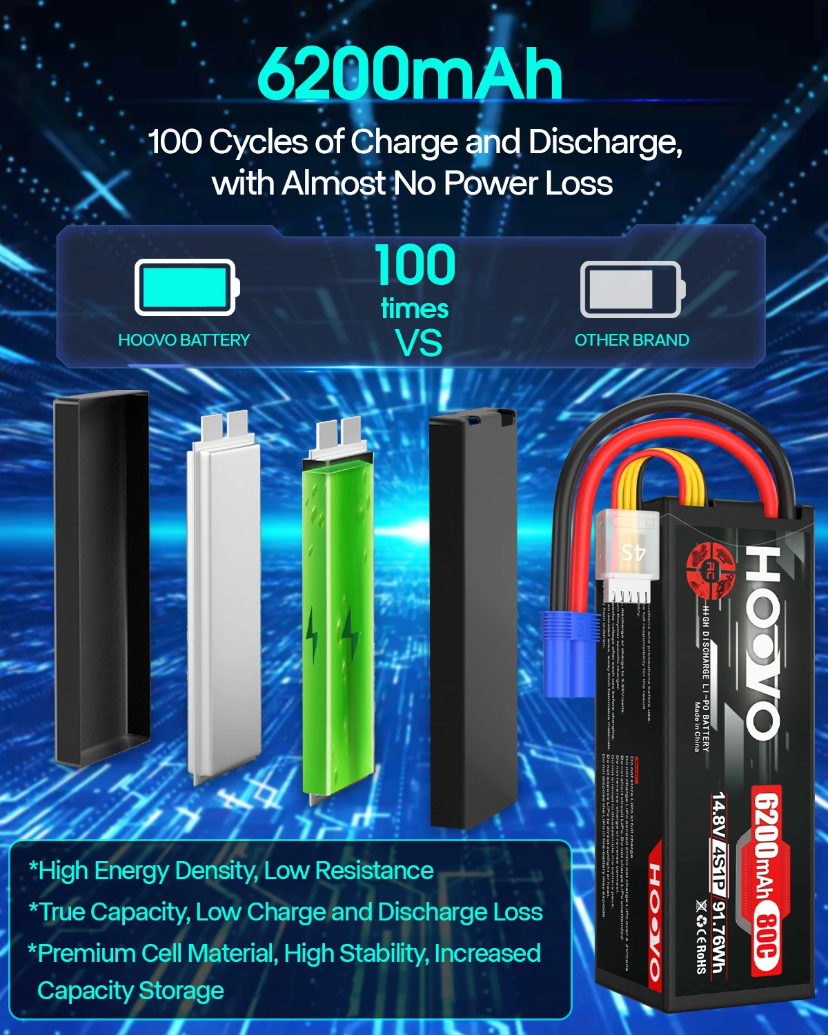 HOOVO 4S 14.8V 80C 6200mAh RC 리포 배터리 하드 케이스 배터리 (헬리콥터 FPV UAV 드론 RC 쿼드콥터용 EC5 커넥터 포함) 1개