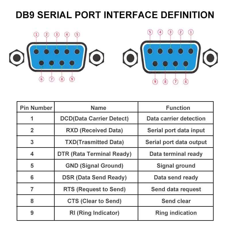 DB9 RS232 Serial to Terminal D-Sub 9pin Solderless Connectors Female Male Adapter Connector DR9 RS485 422 Breakout Board