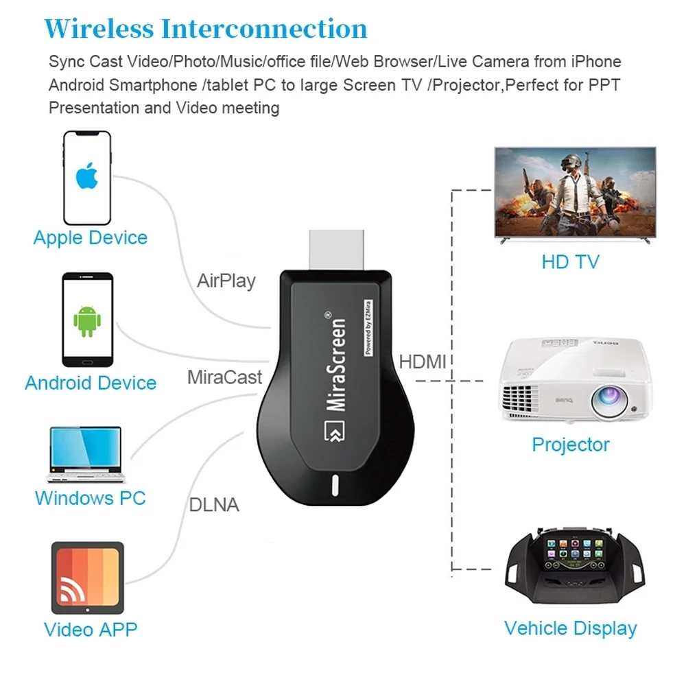 Anycast Tv Stick 1080P กระจกหน้าจอทีวี Dongle ไร้สาย DLNA HDMI อะแดปเตอร์ Airplay Miracast สำหรับ IOS android