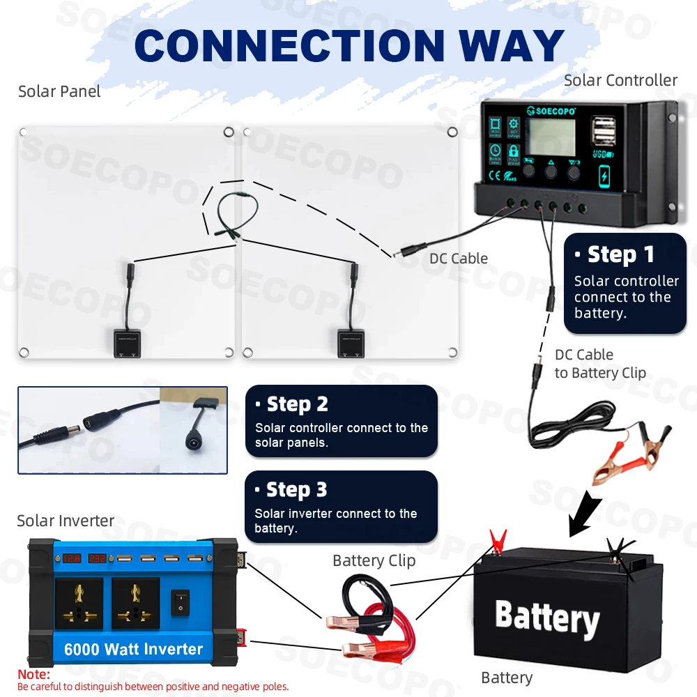 SOECOPO 6000W Solar System Complete Set 2*300W Photovoltaic Panels 100A Controller DC 12V to AC 110V/220V Inverter for Camping - Image 5