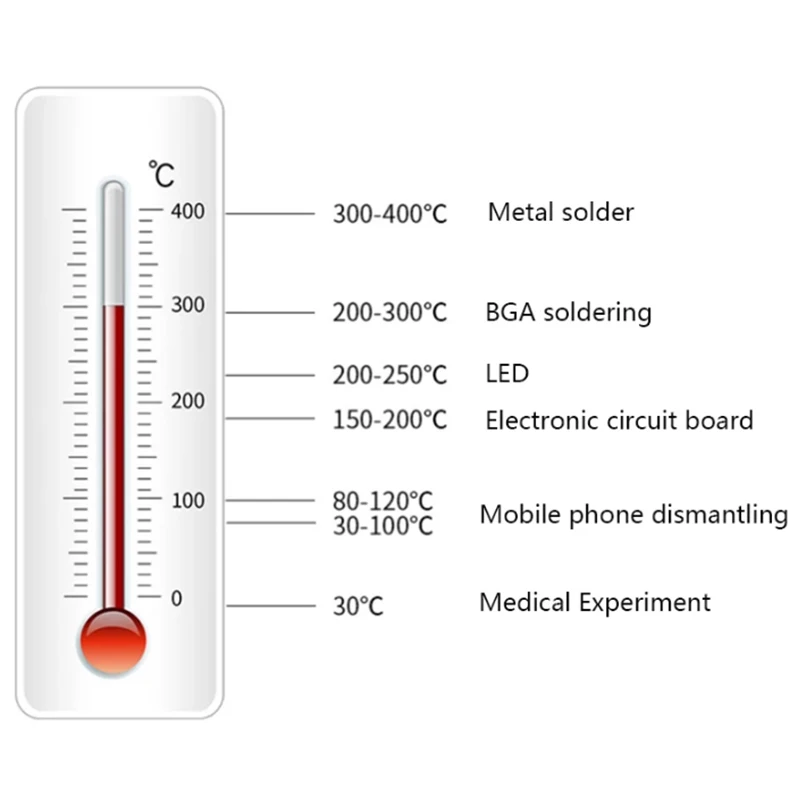 Stazione di saldatura/riscaldamento da 300 W 110 V/220 V Temperatura selezionabile 40-400 ℃   Preriscaldatore digitale 100x100mm Strumento di riparazione PCB Stazione di rilavorazione BGA