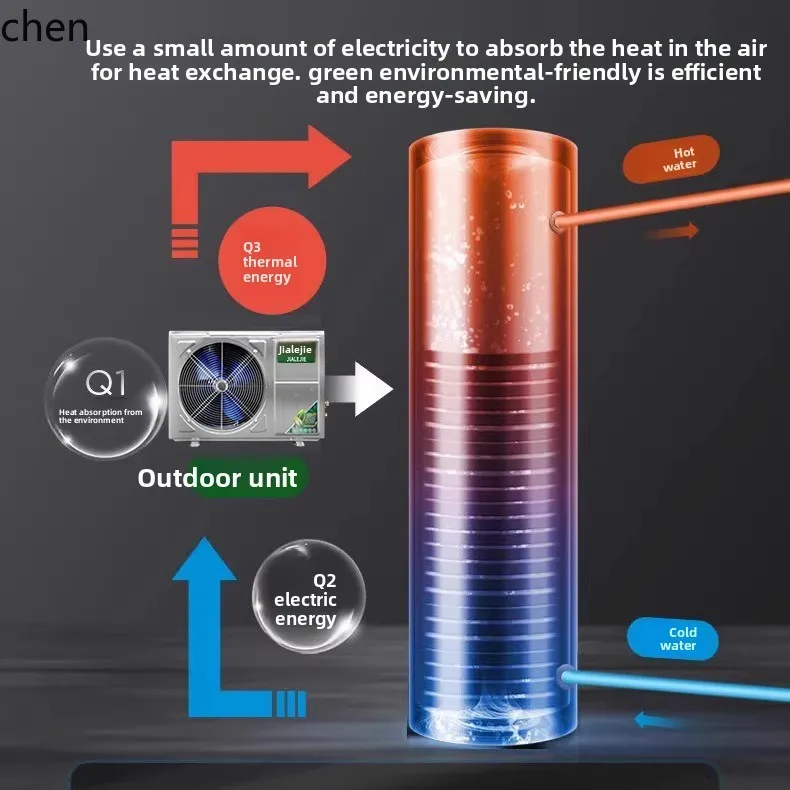 LXC воздушный водонагреватель, бытовой тепловой насос большой емкости, внешний блок хоста