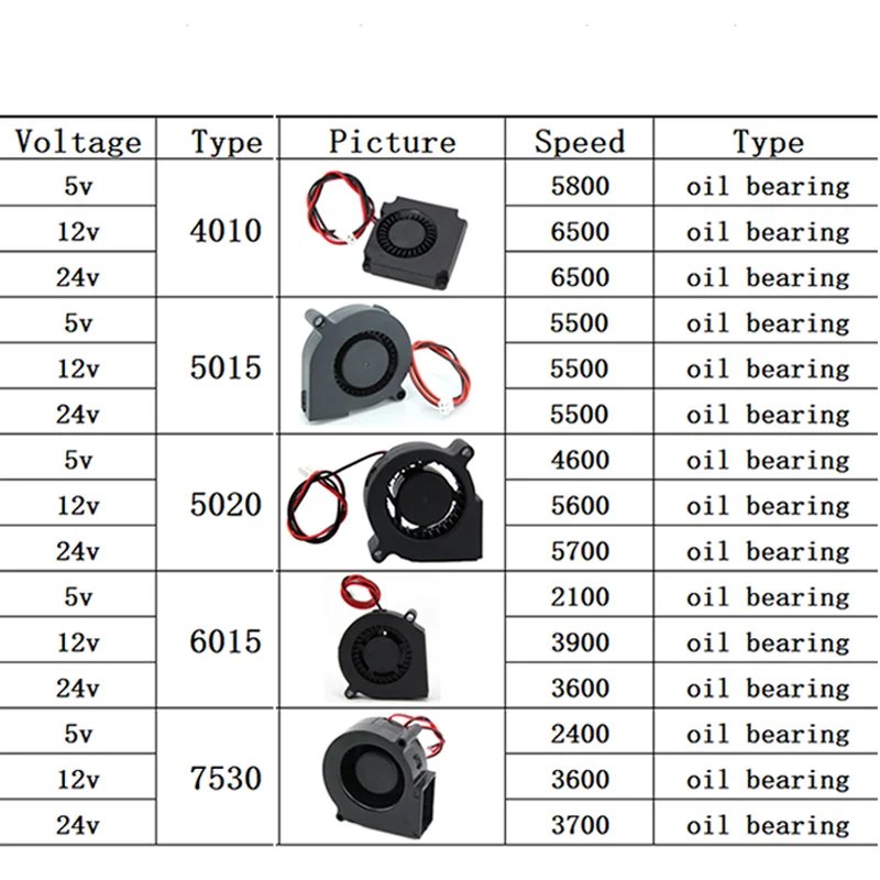 Cooling fan 4010 5015mm 5020 6015 7530 With 2Pin XPH2.54 Wire DC 5V 12V 24V Multiple options for 3D Printer Cooler fans