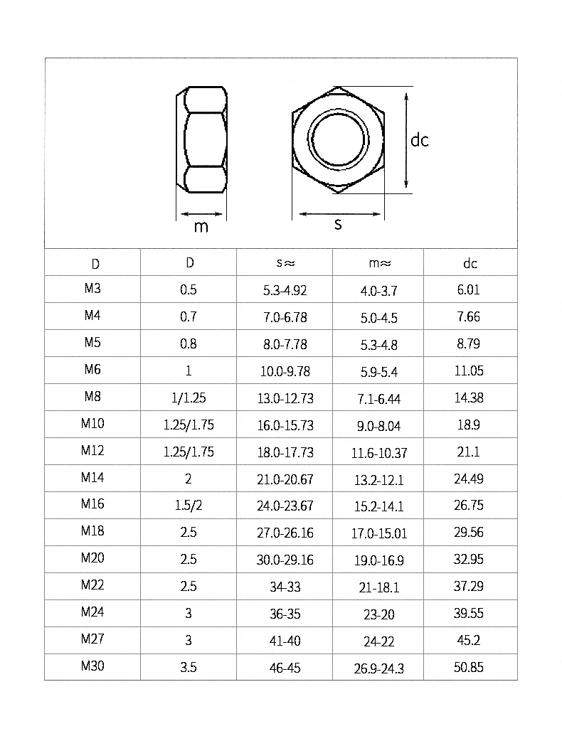 Metal Self-Locking Anti Loosening Nuts 304 Stainless Steel Metal Lock Nuts M4 M5 M6 M8 M10 M12 M14 M16 M18 M20 M24 M27 M30