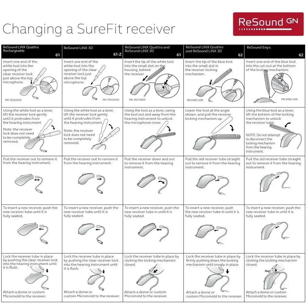 Resound SureFit2 Receiver For LiNX²/Linx3D/Quattro/Enya Hearing Aid (Optional power:LP/MP/HP）