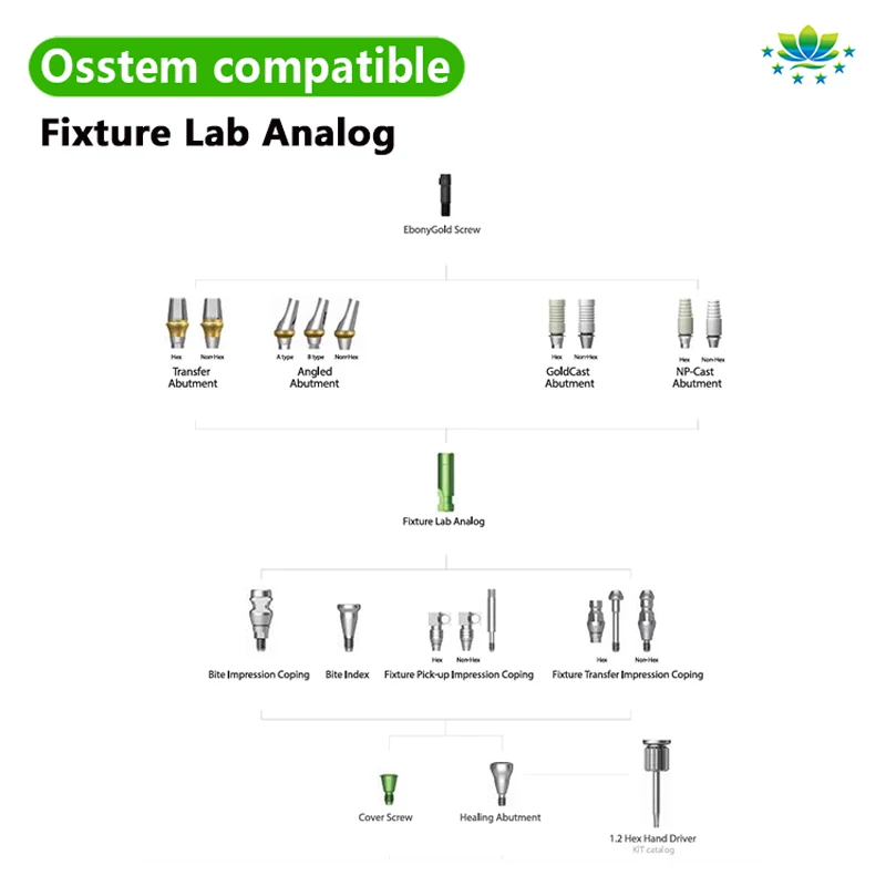 مختبر زرع الأسنان التناظرية ل Osstem Hiossen تركيبات عادية وصغيرة دعامة الجبس نموذج تاج جسر طبق الاصل أدوات مختبر الأسنان