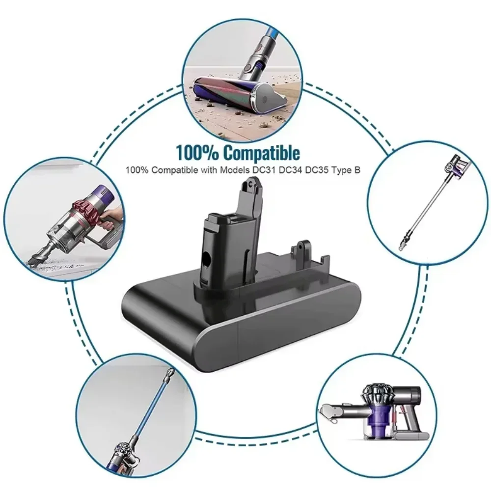 22.2V 4000mAh สําหรับแบตเตอรี่สูญญากาศ Li-Ion สําหรับ Dyson เปลี่ยน DC31 DC31B DC35 DC44 มือถือเครื่องมือแบตเตอรี่เพียง Fit ประเภท B
