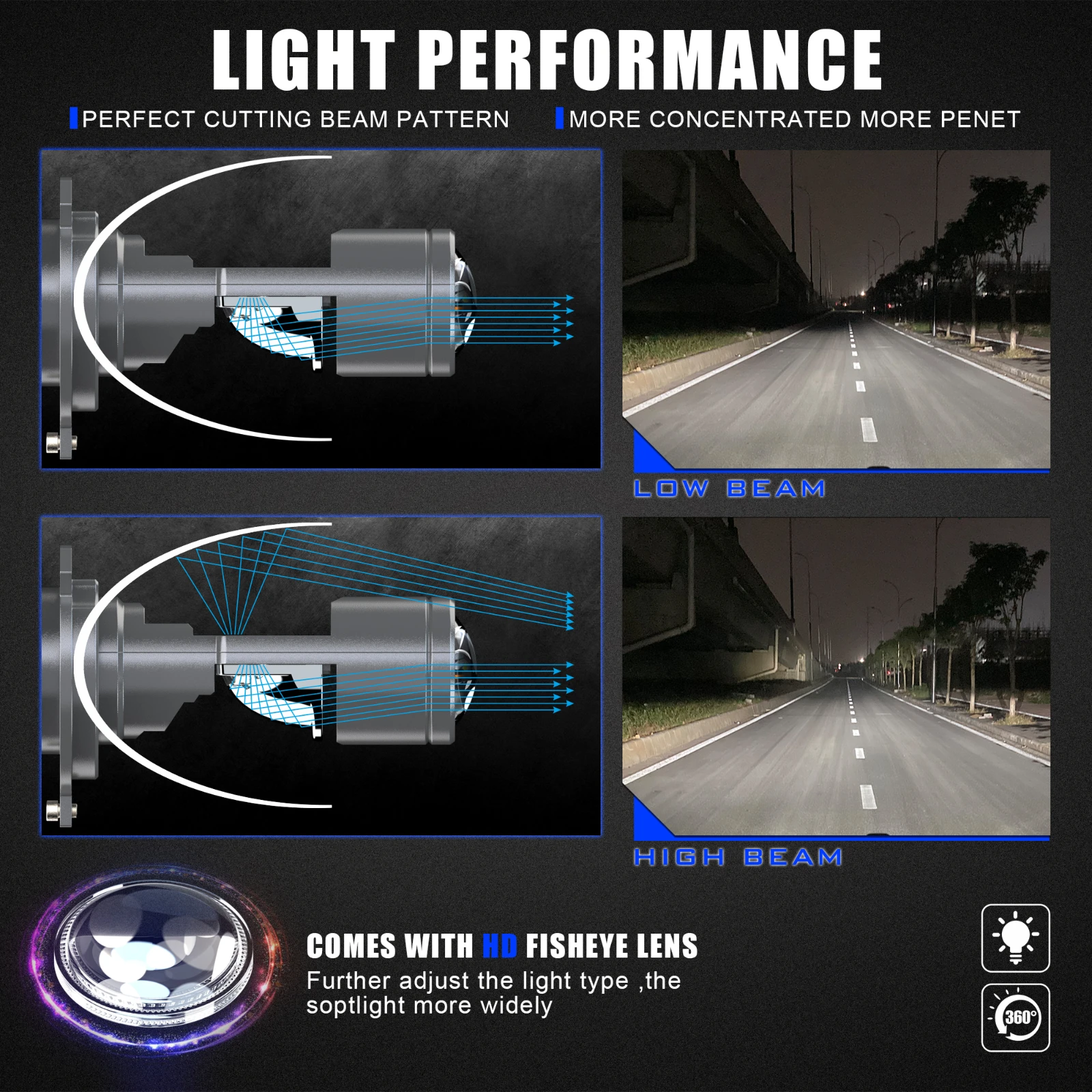 DAWNKNIGHT 미니 LED 프로젝터 렌즈, 자동차 터보 LED 전구, Hi/Lo 빔 Canbus LED 헤드라이트, 100W/쌍, RHD LHD 12V 6000K, H4