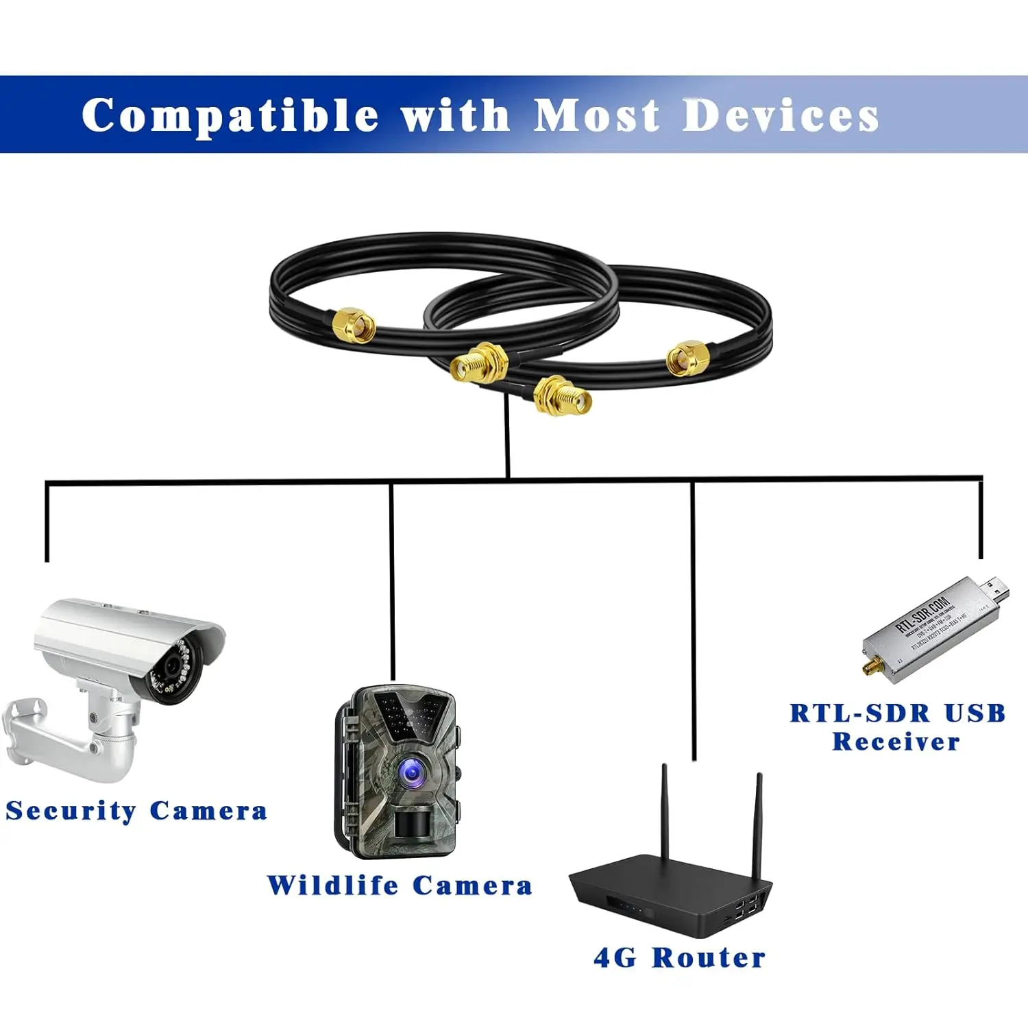 Cable de extensión de antena SMA macho a SMA hembra, montaje en mamparo, RG174, Compatible con enrutador 4G LTE, módem de puerta de enlace, SDR celular