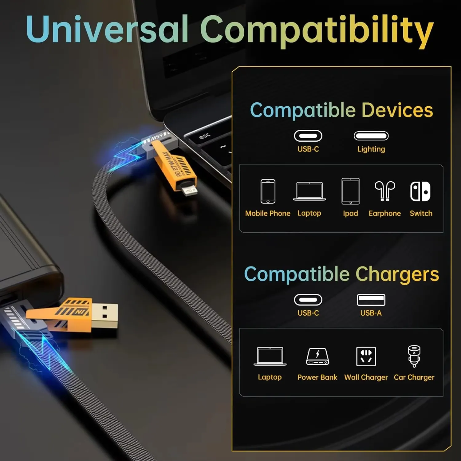 4 in 1 USB-C PD 65W Fast Charging Cable and Data Synchronizer with Type-C/USB Type-A for Laptop IPhone IPad Etc - 5ft