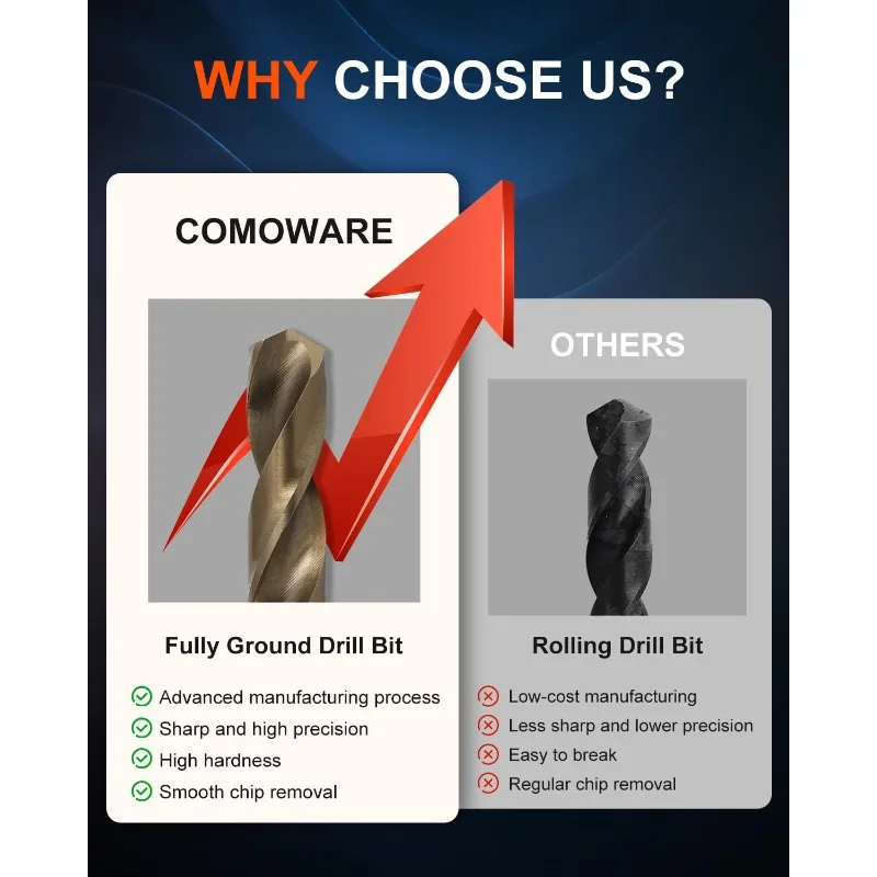 مجموعة لقم الثقب 115 قطعة (1/16 بوصة - 1/2 بوصة)، لقم الثقب M35 HSS، طول الوظيفة، ساق مستقيمة، مجموعة لقم التدريبات المعدنية