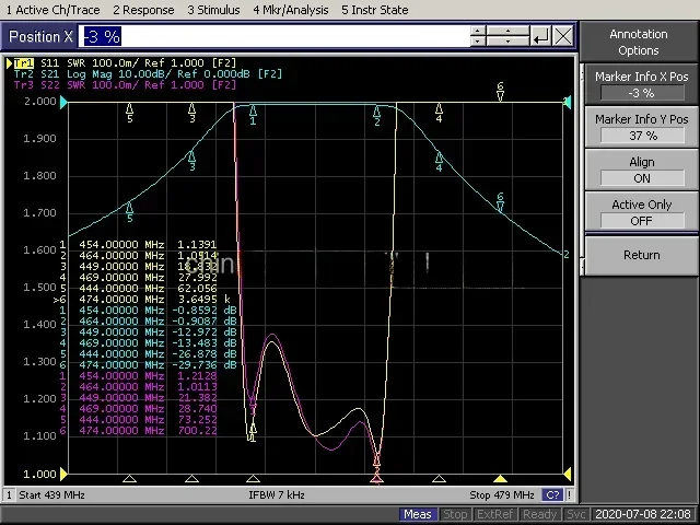 Bandpassfilter Heiße Verkäufe