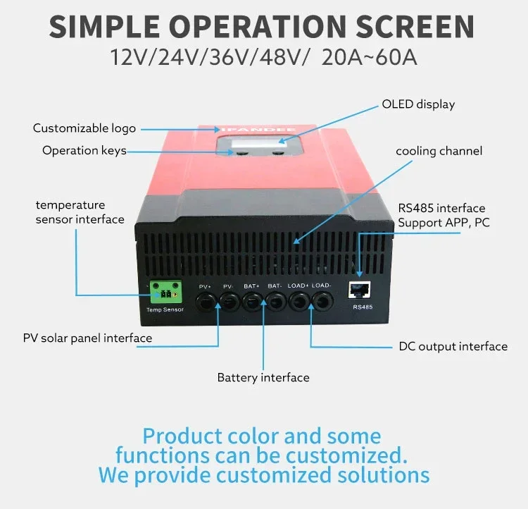 Ipandeeファクトリー全自動Esmart3 12V 24V 36V 48Vソーラー充電コントローラーMppt 20A