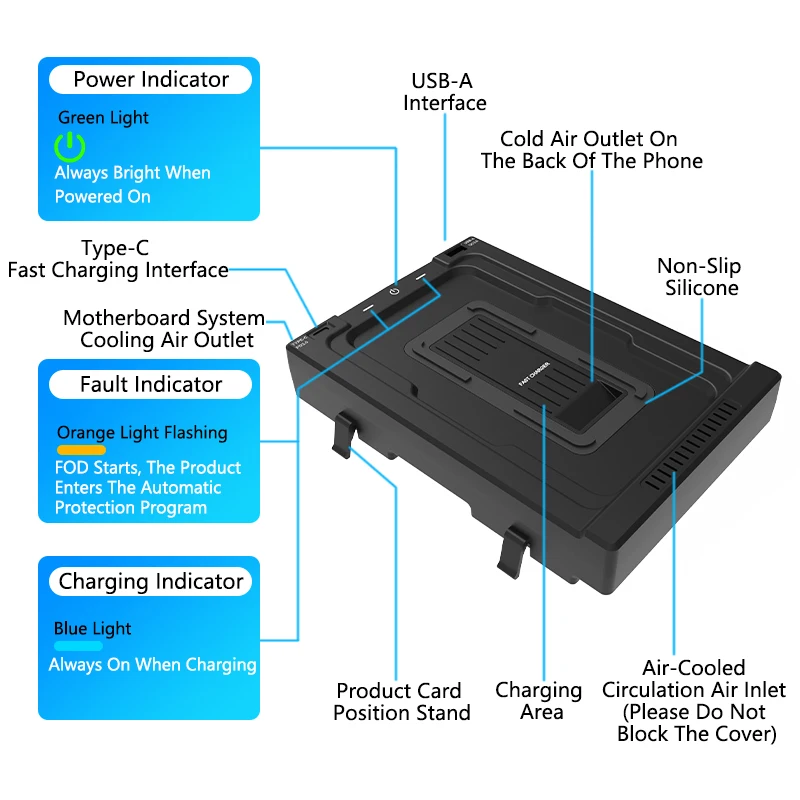 QHCP Car Wireless Charger Handrail Box Armrest Central Control Mobile Phone Quick Charging Panel For Toyota 22 Highlander/Kluger