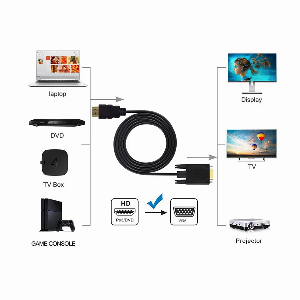 Imagem -05 - Hdmi-compatível com Vga 15pin Cabo Adaptador Conversor de Cabo Macho para Hdtv hd Lcd para Projetores de tv de Computador 10 Peças 1.8m 1080p