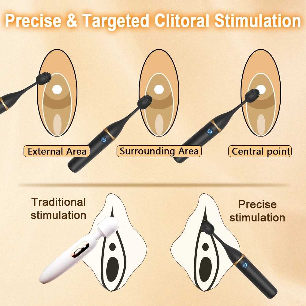 Powerful 10 Frequency Clitoral Stimulation G-spot Vibrator 3 Replacement Head Masturbation Massager Female Adult Sex Toys view 3