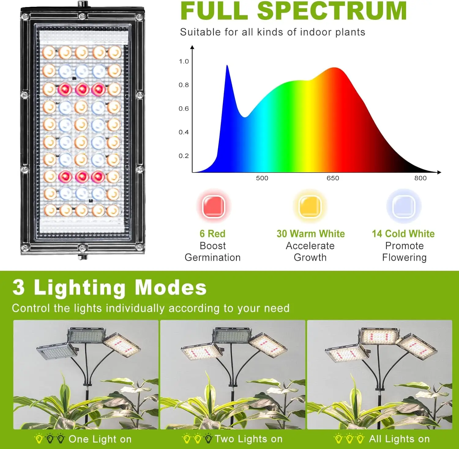 Plant Grow Light with Stand, Full Spectrum LED Growing Lamp, Tri-Head with 3H/6H/12H Timer, 6 Dimmable Levels, 3 Lighting