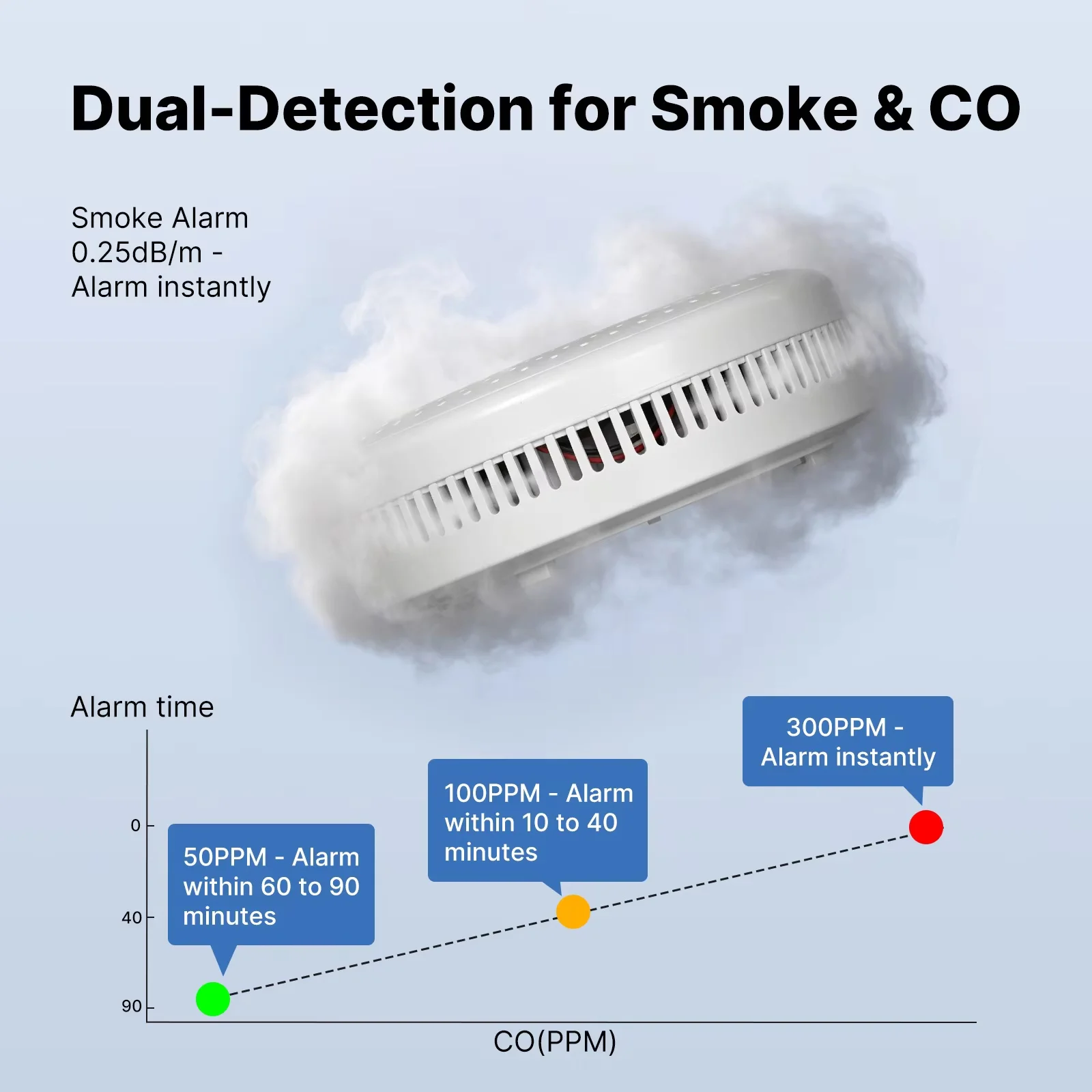 MOES Tuya Zigbee Smart Smoke Carbon Monoxide Alarm 85dB Sound Siren Sensor CO Detector Gas Leak Home Safety APP Remote Monitor