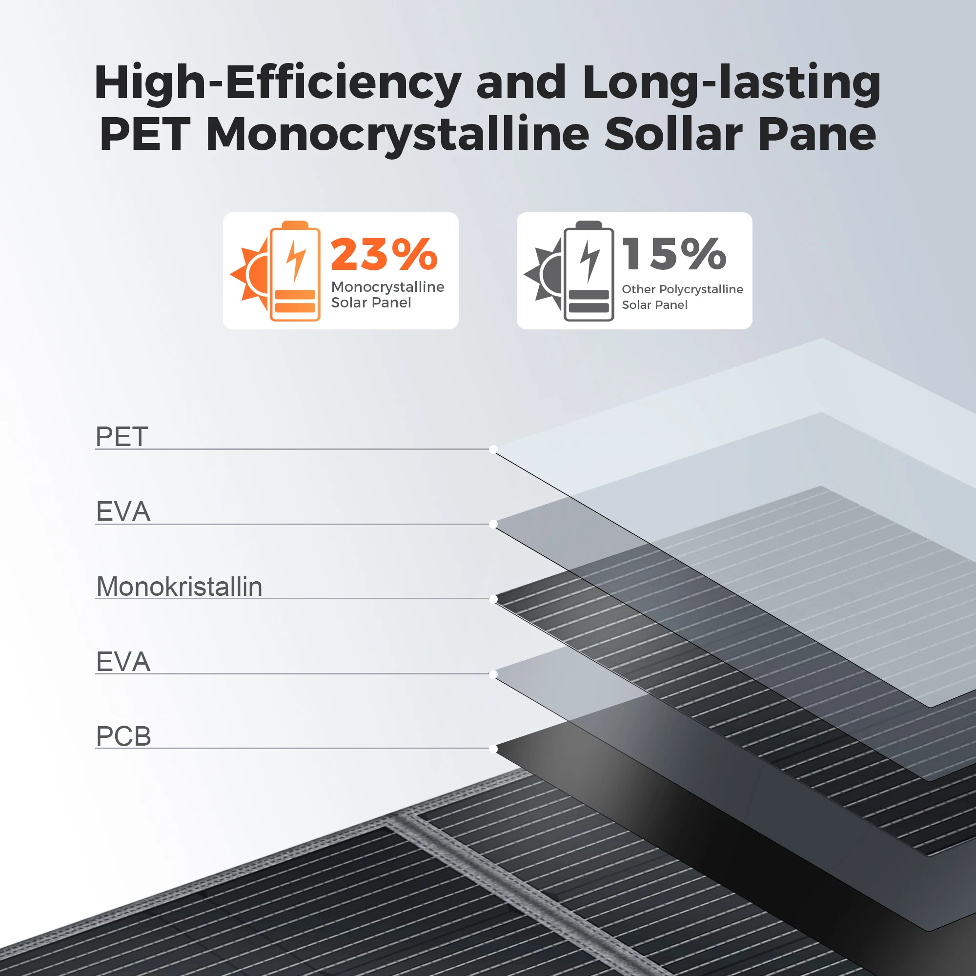 CTOLITY SP400 400W 접이식 태양광 패널  - Folding Solar Panel 리뷰 및 가격