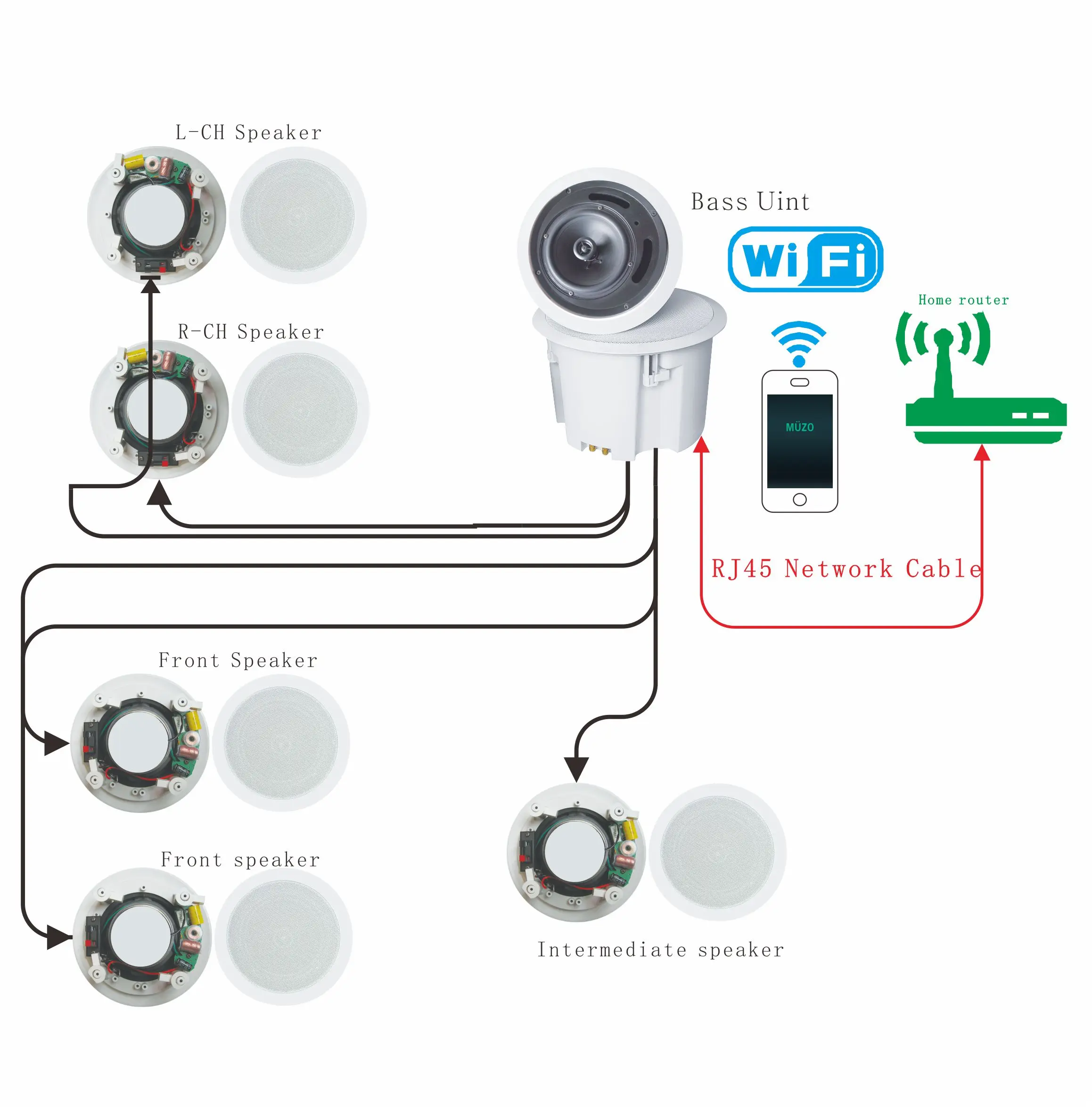 Home Theater 5.1 Ceiling Speaker. Built-in Wireless WIFI Player And Blue-teeth Receiver. Home Theater Connected To TV