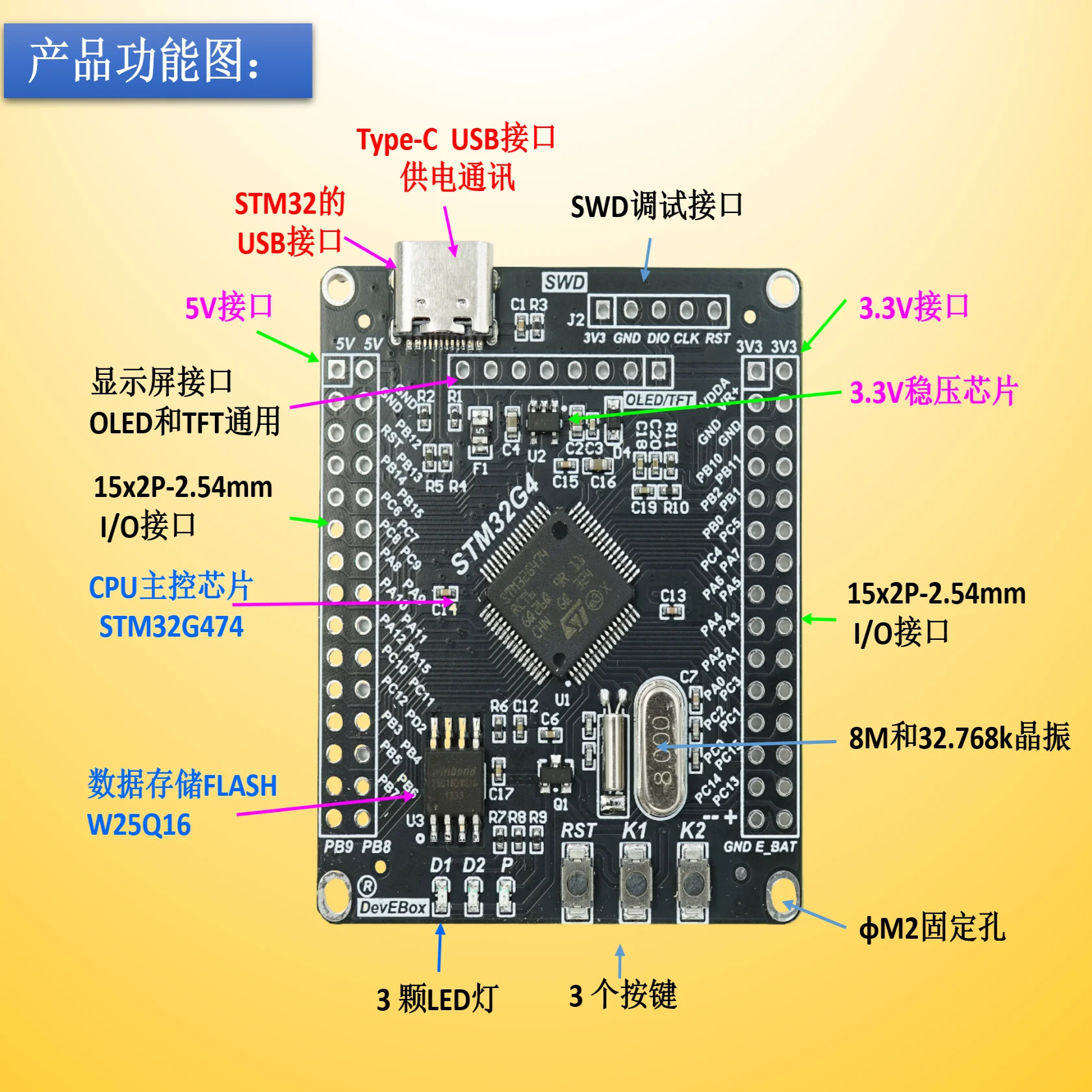 STM32G474RCT6 Development Board ARM Small System STM32G474RE Core Board STM32G474