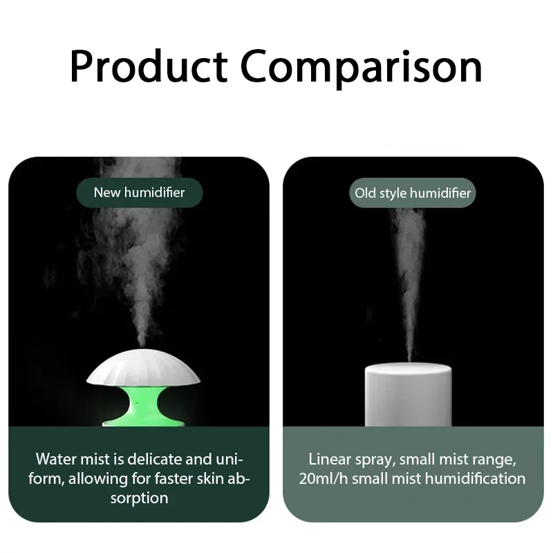 USB Humidifier Cool Mist Maker Purify 300ML Air Humidifier with Soft Night Lights for Home
