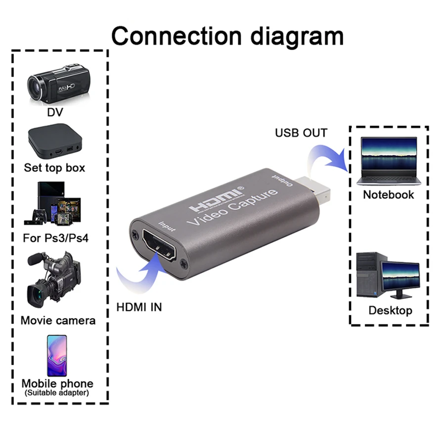 4K HDMI-Compatible Video Capture Card Streaming Board Capture USB 3.0 2.0 Card Grabber Recorder Box for PS4 Game HDTV DVD Camera