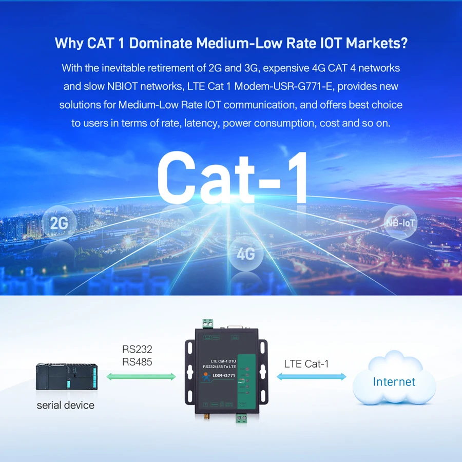 10PCS USR-G771-E LTE CAT 1 Cellular Modem Support LTE GSM TCP UDP Transparent Transmission RS232 RS485 Interfaces with SIM Card