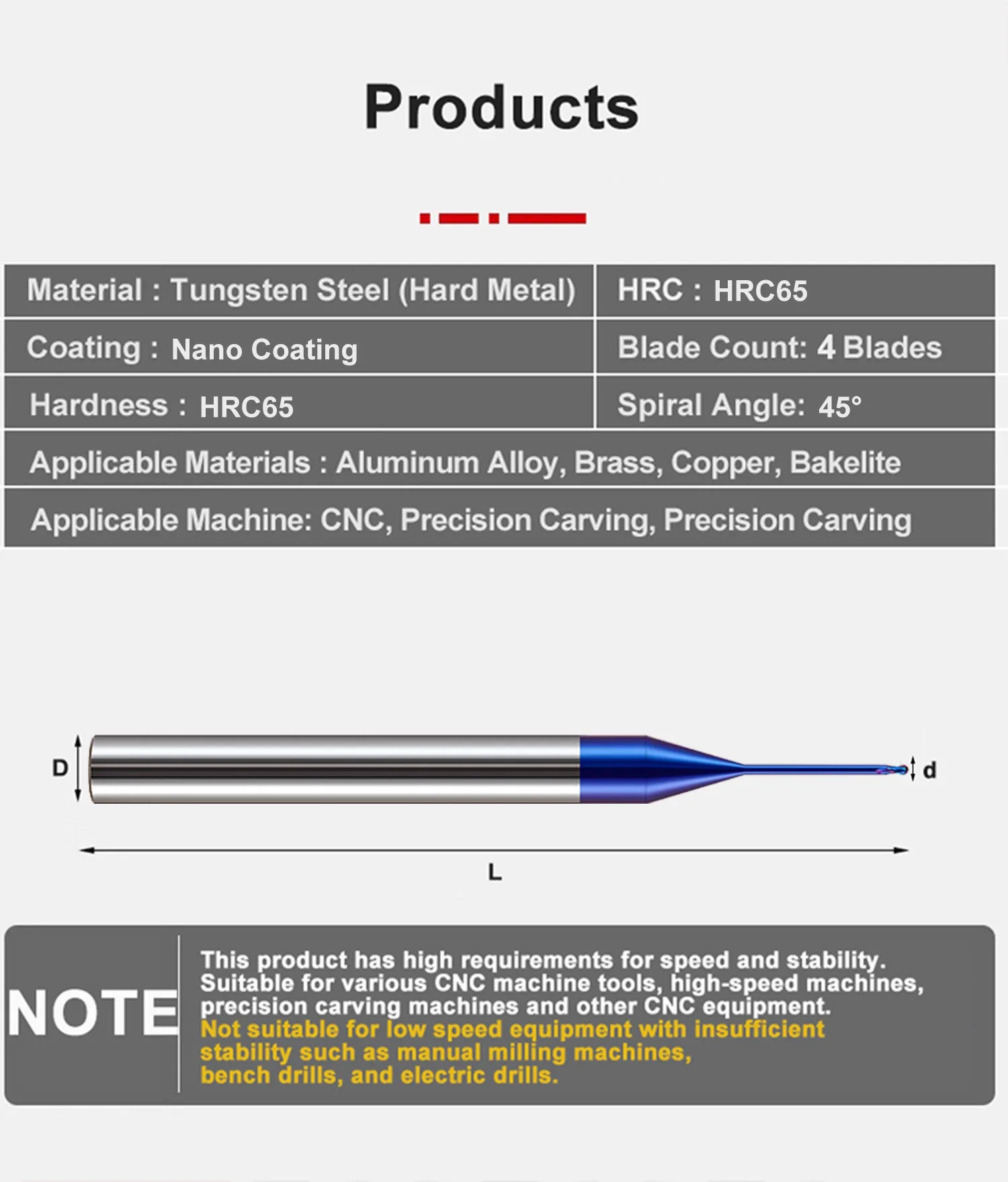 SHAZAM HRC65 2-Schneiden-Stahl-Hartmetall-Nanobeschichtete Tiefnut-Kugelkopf-Fräser CNC-Mechanische Bearbeitungswerkzeuge – Detail 6