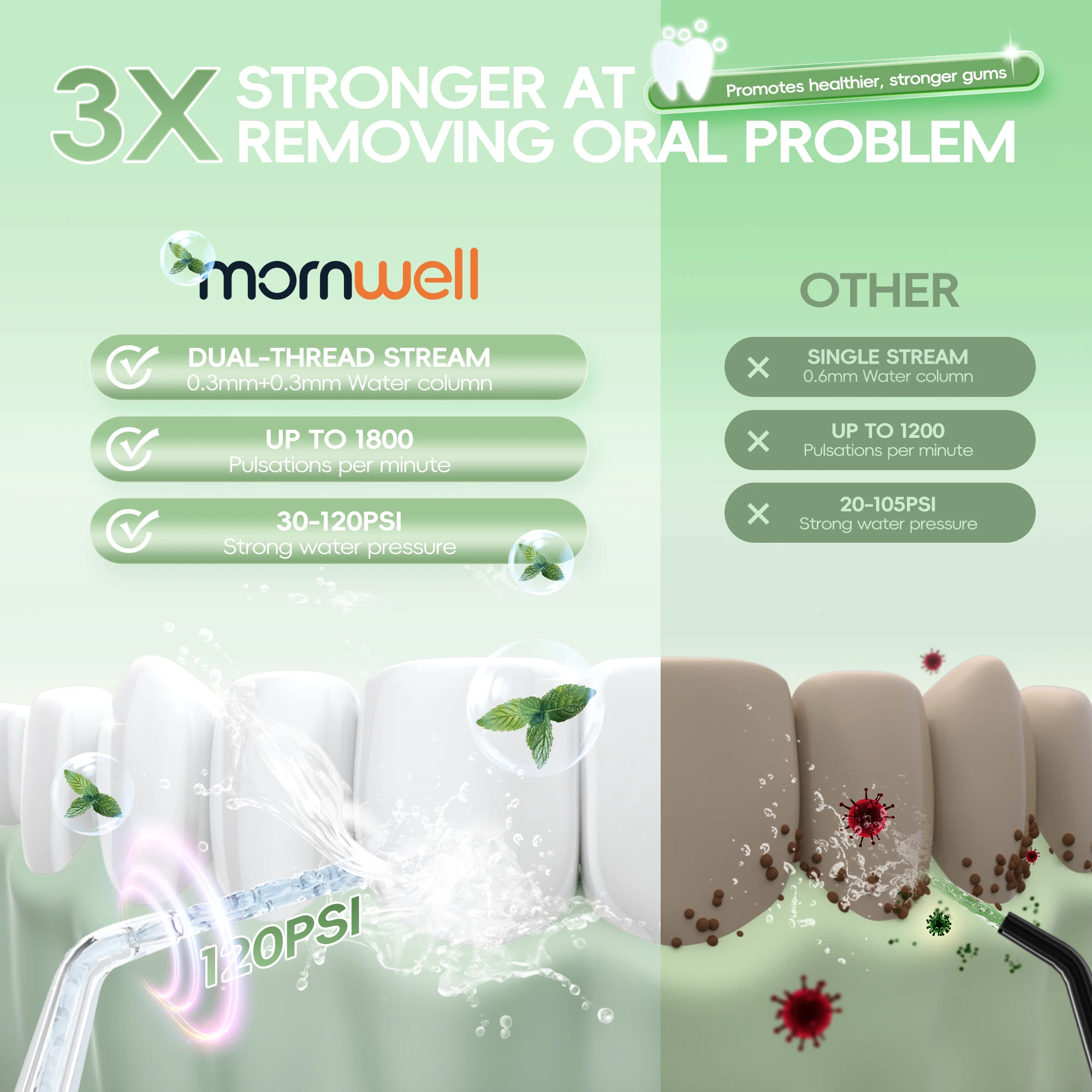 Nasal Rinse Irrigation & Water Flosser Combo, 30 Salt Packs, for Relieving Sinus Discomfort, Self-Cleaning & Waste Collection