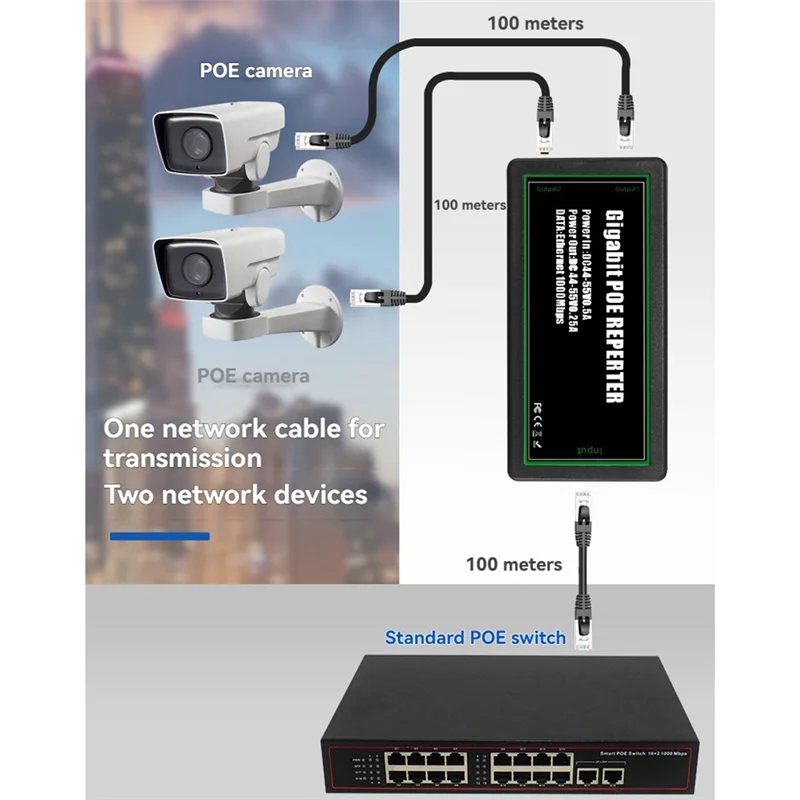

【Домашние инструменты!】Повторитель POE, 2-портовый гигабитный удлинитель POE IEEE 802.3Af/At 100/1000 Мбит/с для IP-камеры/NVR AP, расширение диапазона 100 м