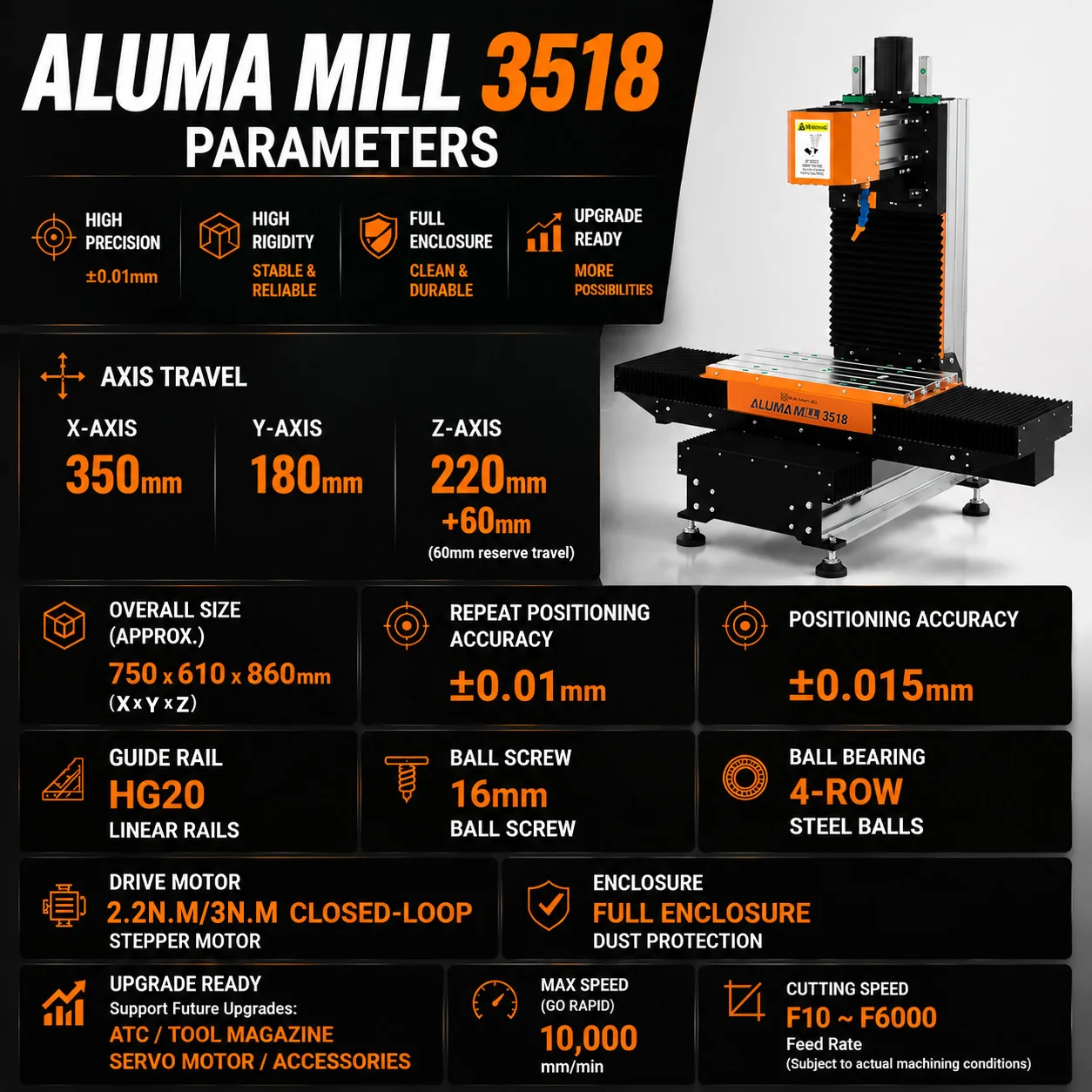 BulkMan3D ALUMA MILL 3518 3-Axis CNC Milling Machine Kit 2.2KW Spindle HGR20 Rail Ball Screw High Precision Desktop Engraver - view 3