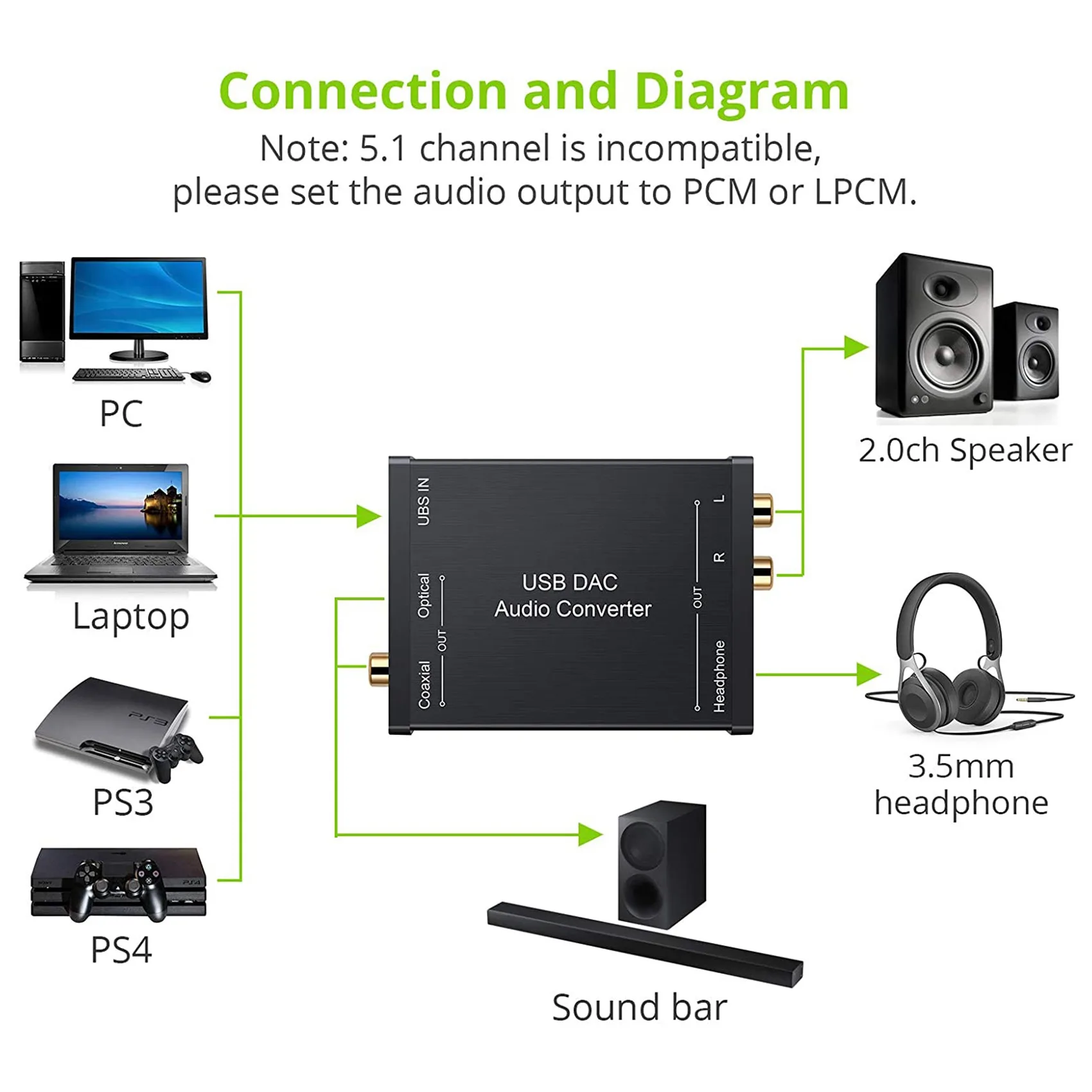 USB to SPDIF Coaxial RCA and 3.5mm Headphone Jack Converter USB DAC Optical Audio Adapter USB DAC PCM for Windows Mac